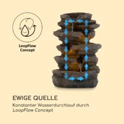 Stonehenge Solarbrunnen LED-Beleuchtung Polyresin Lithium-Ionen-Akku -Heimladen 10035727 de 0005 logo