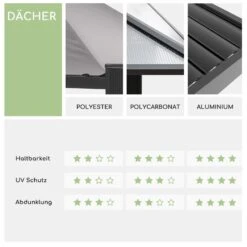 Pantheon Climax Ambient 3x3 M 4 Eckpfosten Bioklimatisches Dach -Heimladen 10035942 de 0008 logo