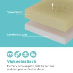 Luna Hundebett Waschbar Orthopädisch Rutschfest Memory-Schaum Größe M 11 Luna Hundebett Waschbar Orthopädisch Rutschfest Memory-Schaum Größe M -Heimladen 10037546 de 0003 logo