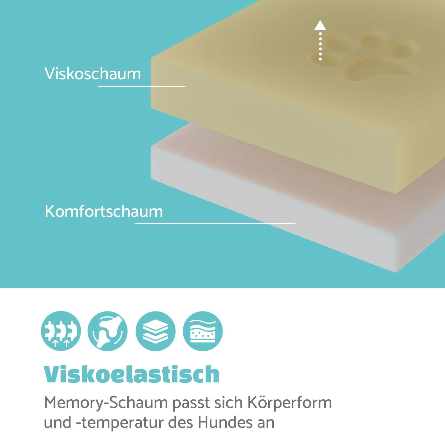 Luna Hundebett Waschbar Orthopädisch Rutschfest Memory-Schaum Größe M 5 Luna Hundebett Waschbar Orthopädisch Rutschfest Memory-Schaum Größe M – Bild 3