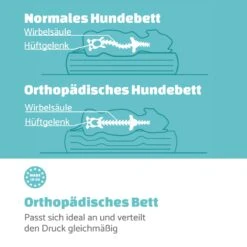 Balu Hundebett Hundekissen | Waschbar | Orthopädisch | Rutschfest | Atmungsaktiver Memory-Schaum | Größe XL (120 X 10 X 72 Cm) -Heimladen 10037567 de 0004 logo