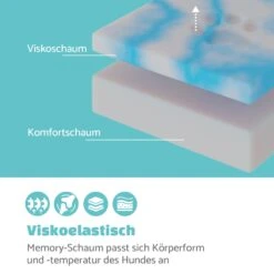 Bruno Hundebett Hundekorb | Waschbar | Orthopädisch | Rutschfest | Atmungsaktiv | Memory-Schaum | Größe XL (120 X 17 X 85 Cm) -Heimladen 10037585 de 0003 logo