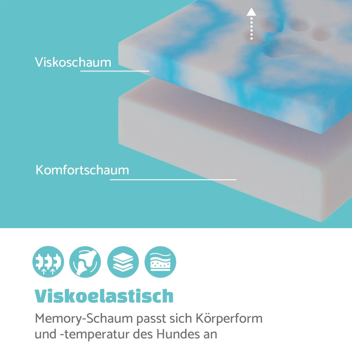 Bruno Hundebett Hundekorb | Waschbar | Orthopädisch | Rutschfest | Atmungsaktiv | Memory-Schaum | Größe L (100 X 17 X 70 Cm) 5 Bruno Hundebett Hundekorb | Waschbar | Orthopädisch | Rutschfest | Atmungsaktiv | Memory-Schaum | Größe L (100 X 17 X 70 Cm) – Bild 3