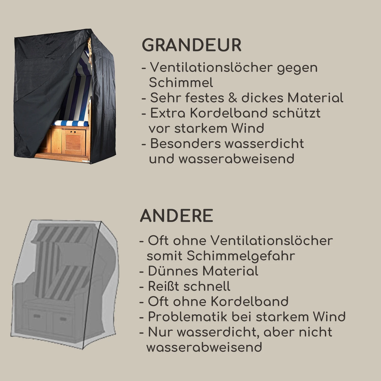 Grandeur Schutzhülle Für Strandkorb Extra Wasserabweisend UV-beständig Polyester 4 Grandeur Schutzhülle Für Strandkorb Extra Wasserabweisend UV-beständig Polyester – Bild 2