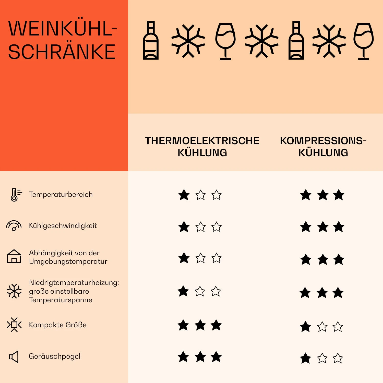 Vinamour 46 Uno Weinkühlschrank 1 Zonen 155 L/46 Fl. 4-18 °C Edelstahl 9 Vinamour 46 Uno Weinkühlschrank 1 Zonen 155 L/46 Fl. 4-18 °C Edelstahl – Bild 7