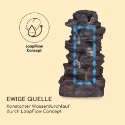 Stonehenge XL Solarbrunnen LED-Beleuchtung Polyresin Li-Ionen-Akku -Heimladen 10040348 de 0005 logo